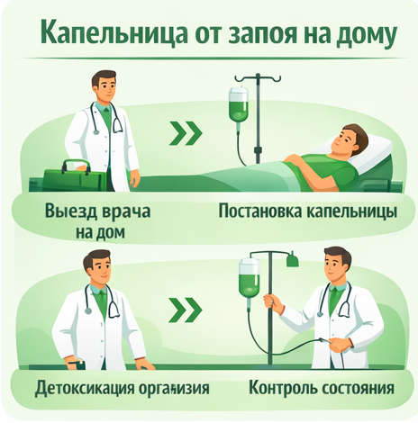 капельница от запоя в Феодосии в клинике Санати